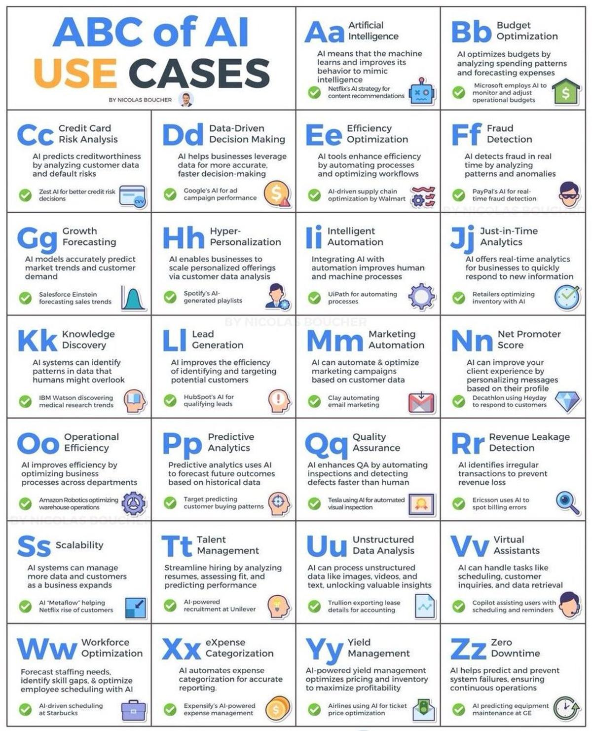 Treat AI as Levers, Focus on High‑impact Use Cases