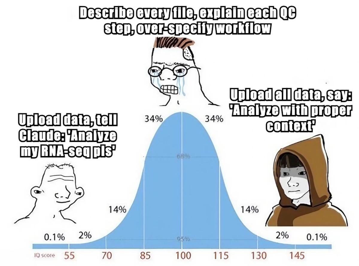 Using Claude Code Wrong? Real Genomics Workflow Works