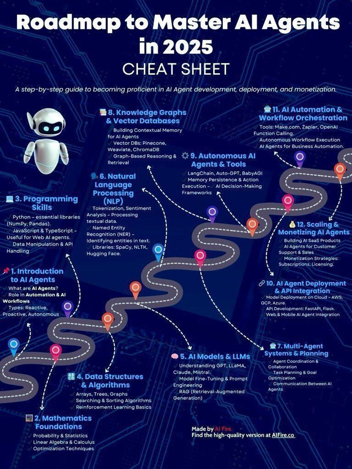 Build AI Autonomy Step‑by‑step or Face Outages