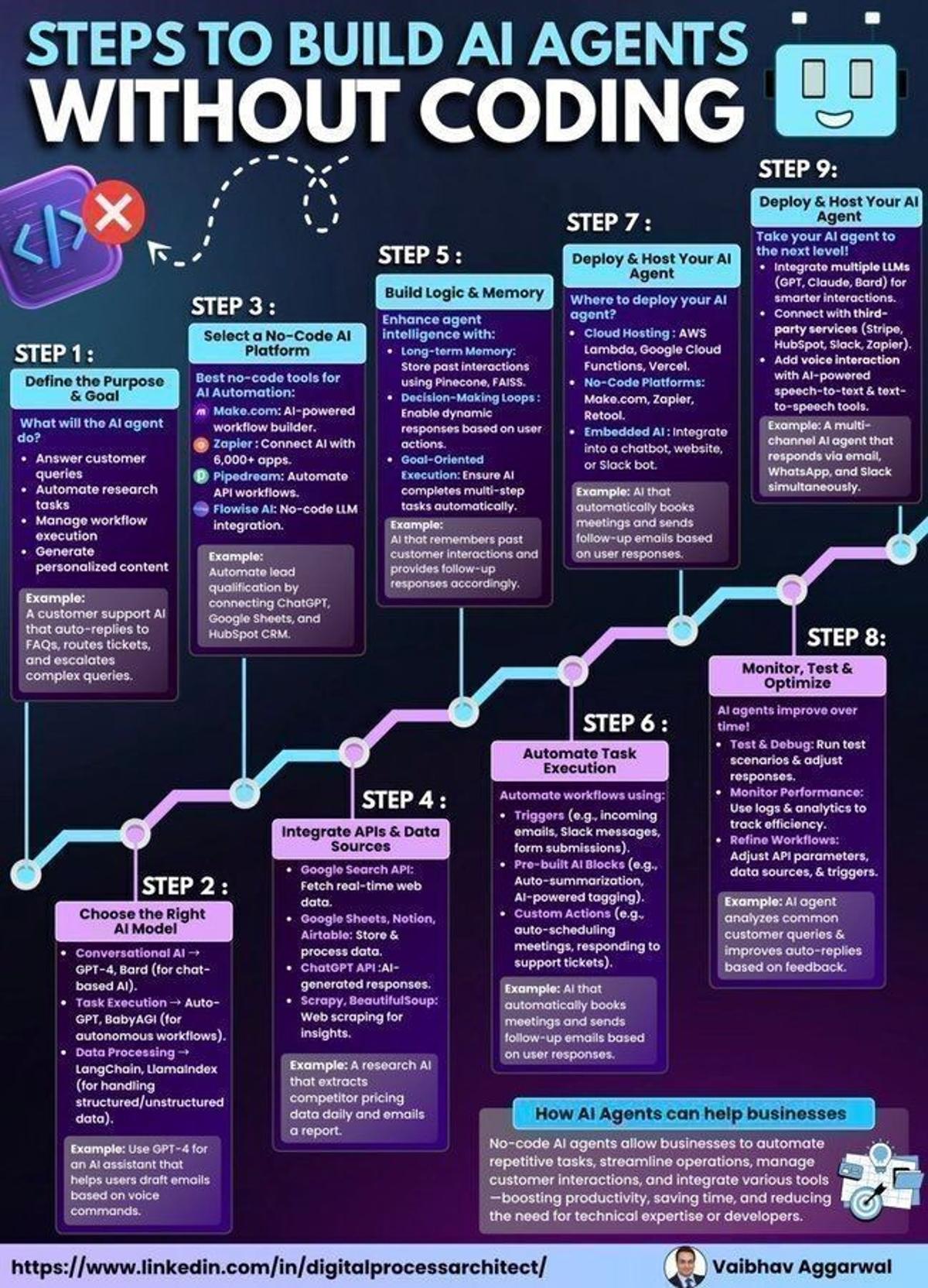 Design Better AI Agents, Not Just Faster No‑Code