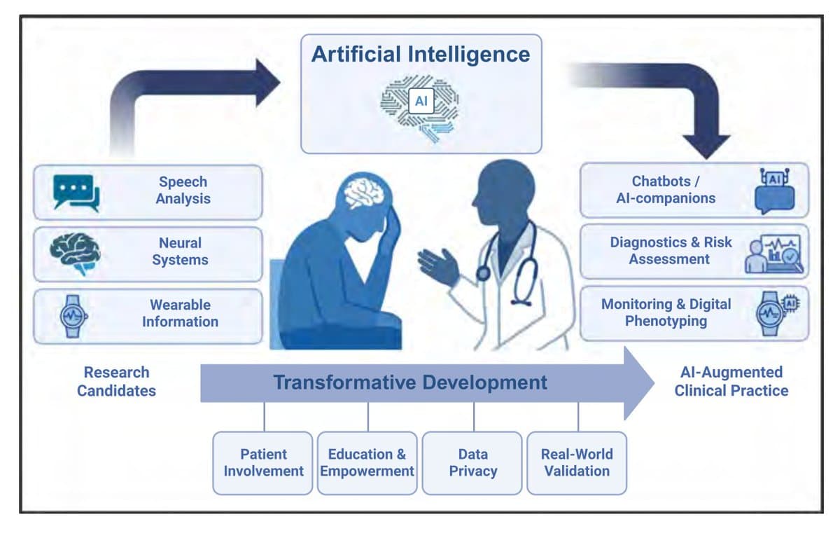 Multimodal AI Promises Patient‑centric Mental Health, Needs Validation