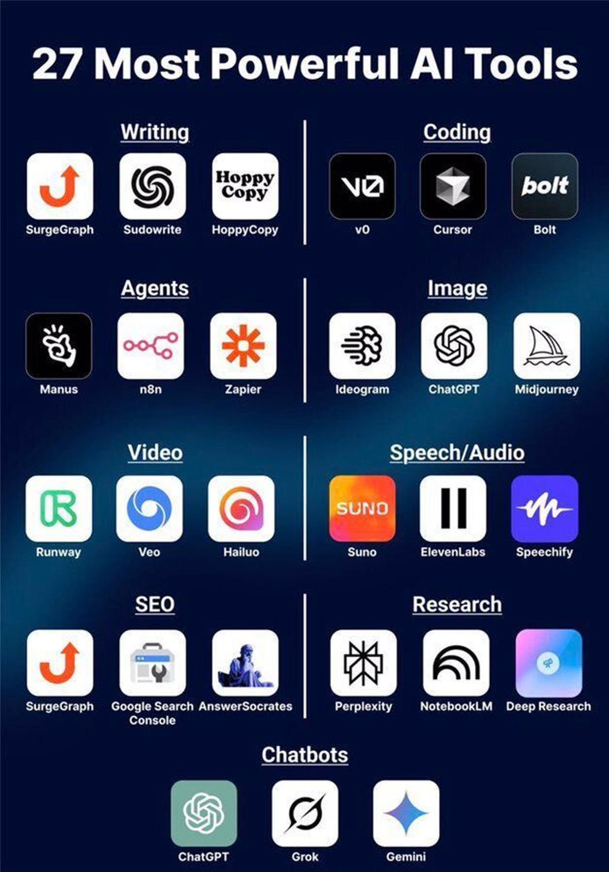 AI's Value Lies in Unlocking Capabilities, Not Tools
