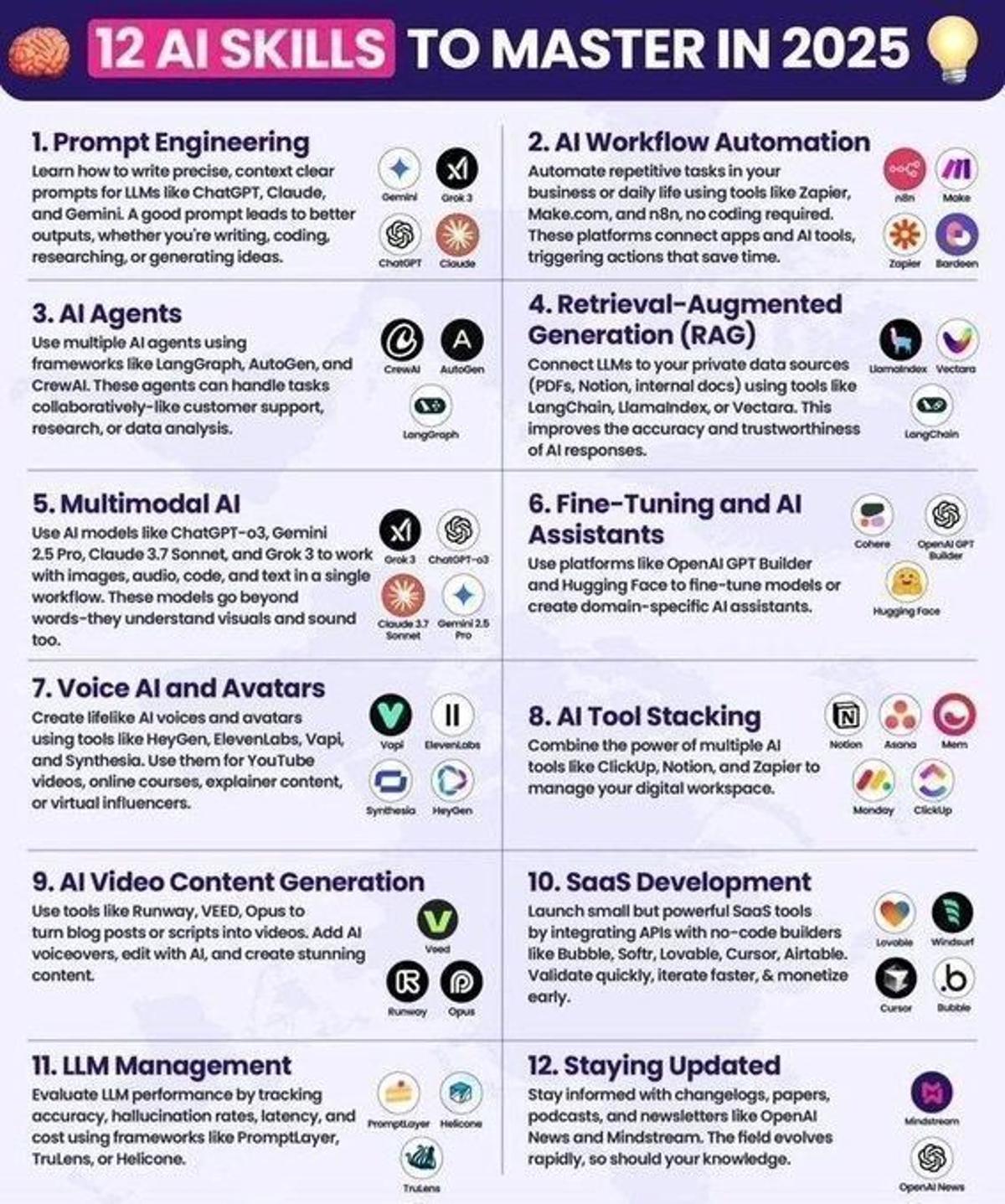 Master 12 Essential AI Skills for 2025 Business Success