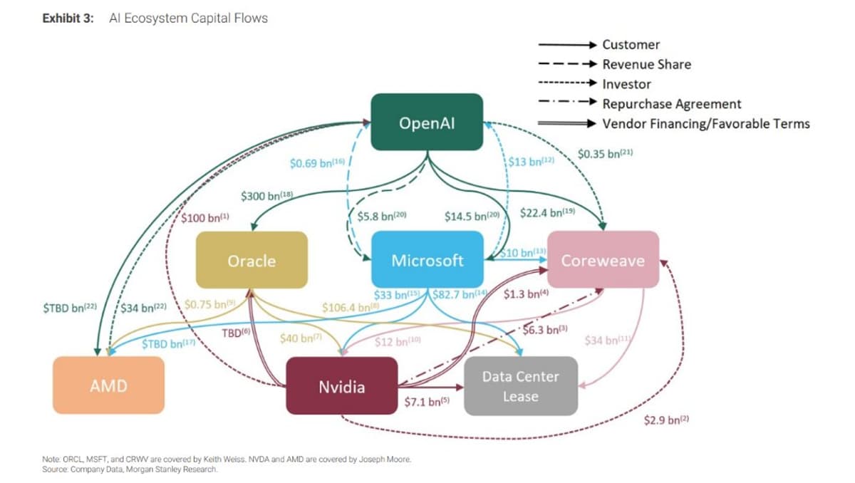 Speculating on U.S. Government Buying 10% of OpenAI