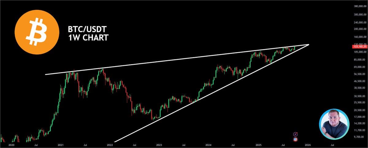 BTC Poised for Major Move: Pump or Dump?