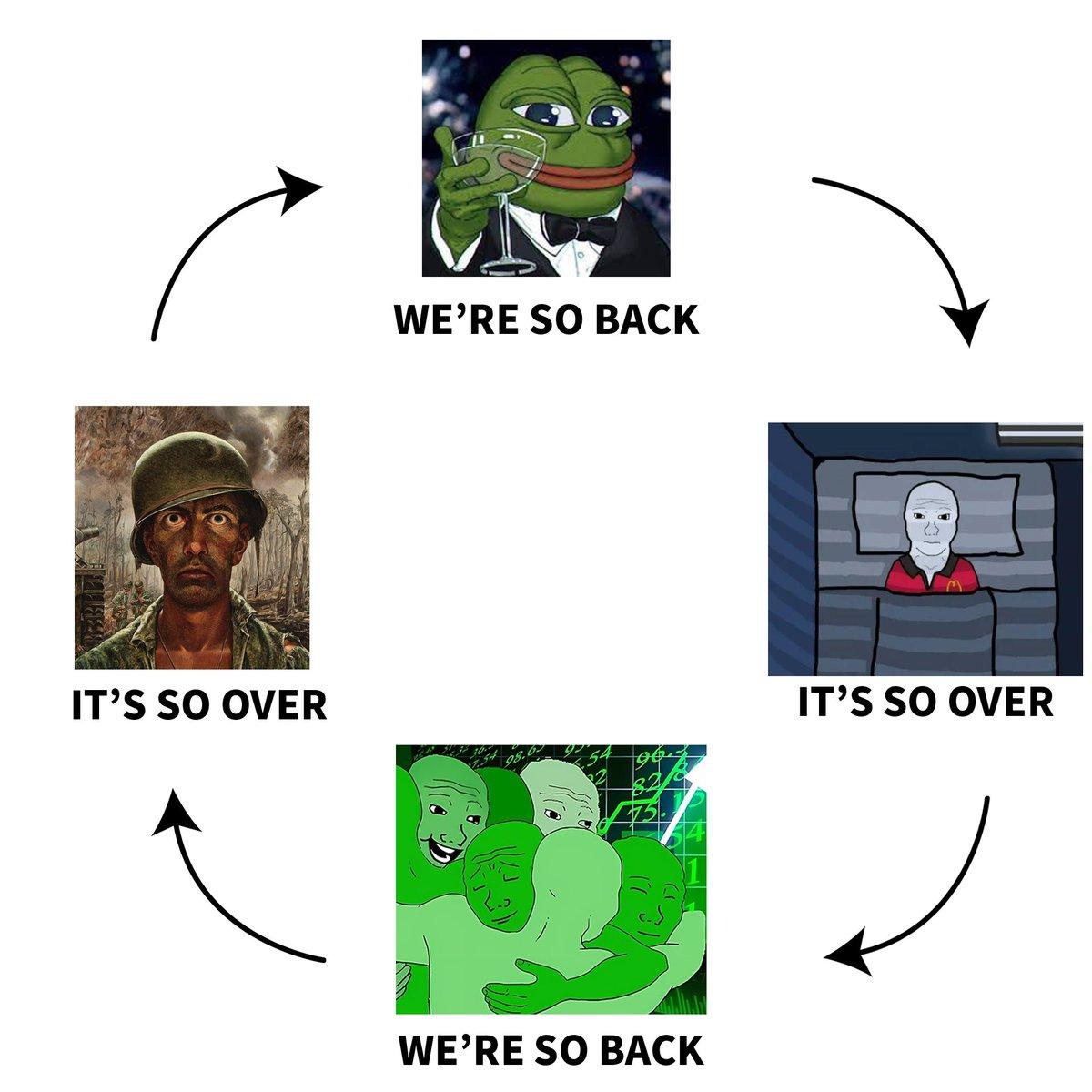 Bitcoin Surges Back to $124,000, Market Revives