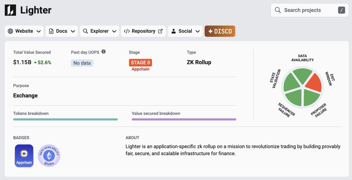 Lighter Emerges as Leading Ethereum Appchain L2