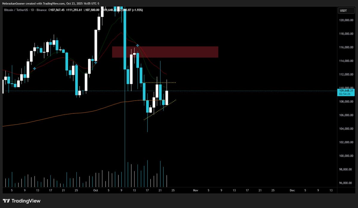 Bitcoin Remains Stuck in Prolonged Consolidation