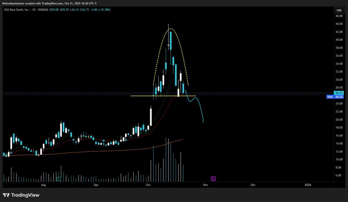 USAR Forms V‑Top; Support Loss Could Trigger Retrace
