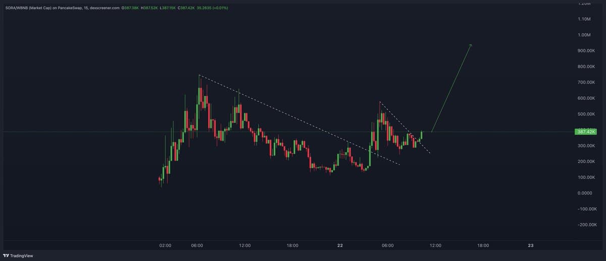 Sora Oracle: Faster, Open-Source Oracle for BNB Chain