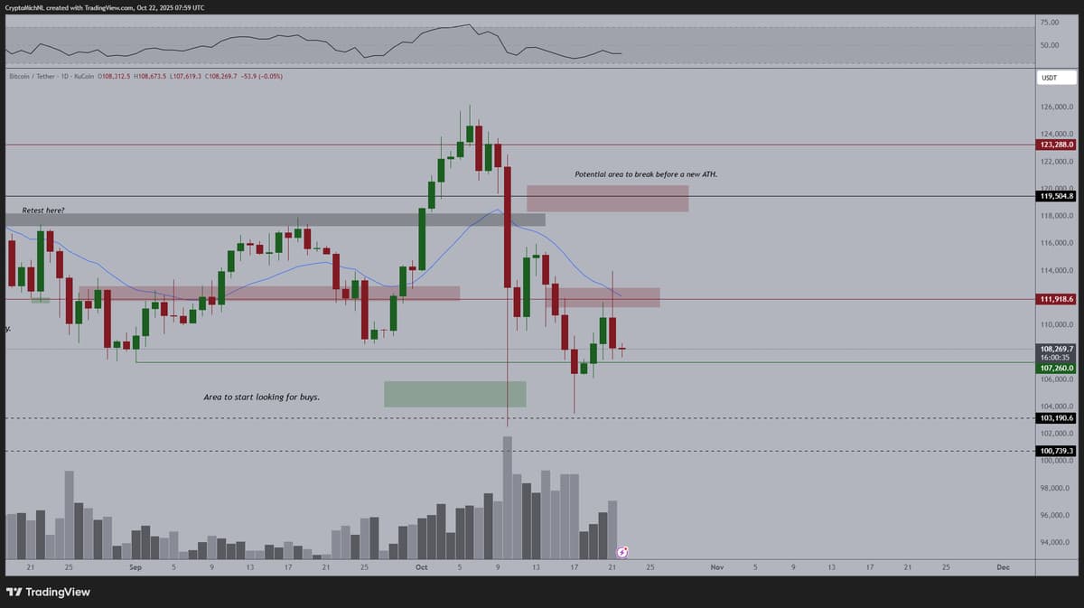 Bitcoin Near $112K: Breakout Could Spark ETH Rally