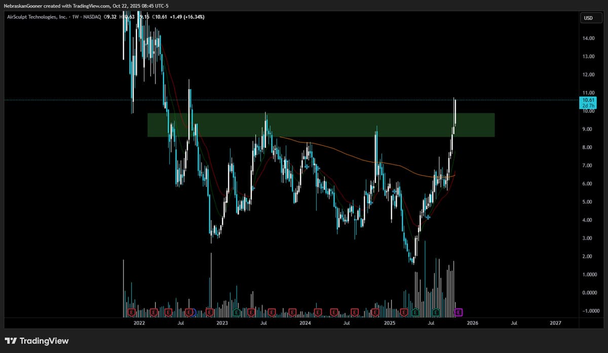 AIRS Chart Sparks Debate: Moon Run or Pullback?