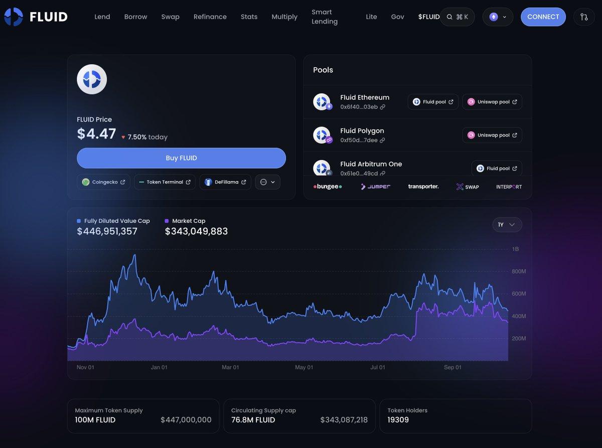 Transparent DeFi Success: 0xFluid Delivers On‑Chain Earnings