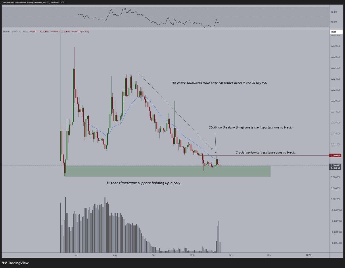 ESX Poised for Breakout if 20‑Day MA Breaks