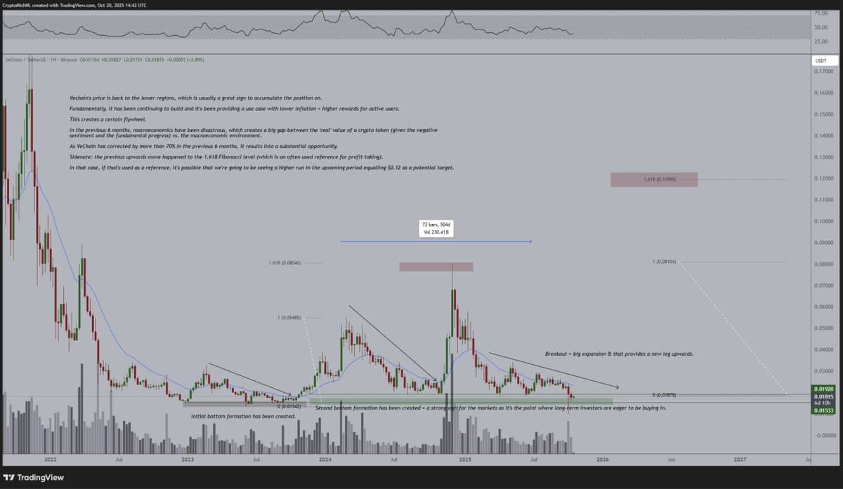 VeChain’s Continuous Upgrades Make It Portfolio‑Ready
