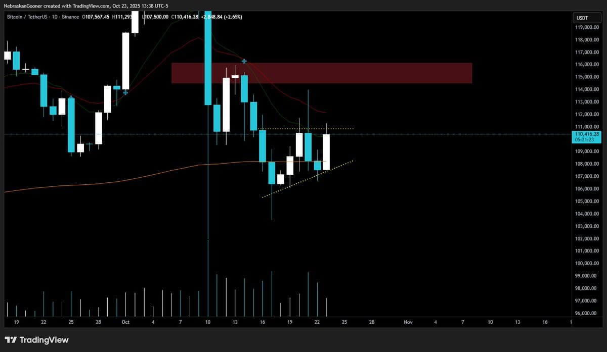 Bitcoin Must Break Resistance Within Five Hours