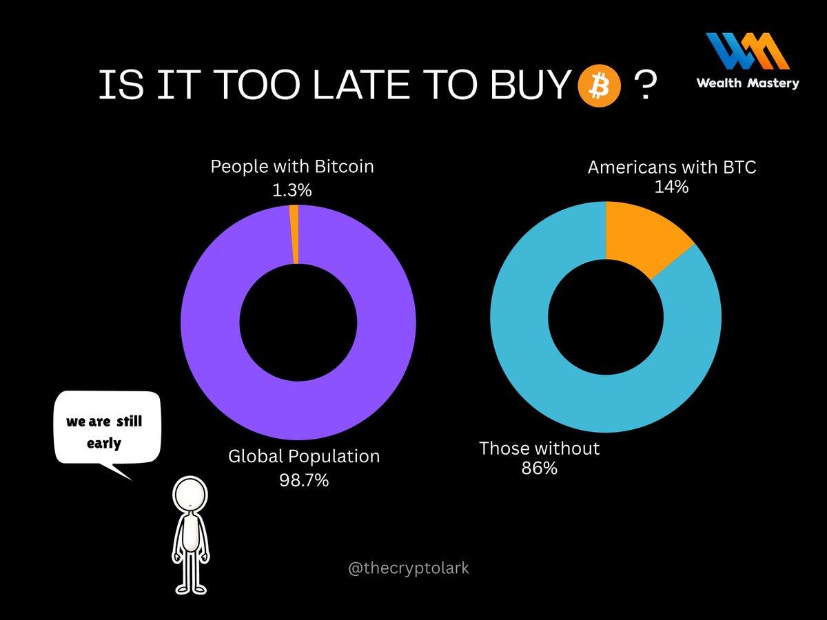 Bitcoin Still Worth Buying? Timing Matters