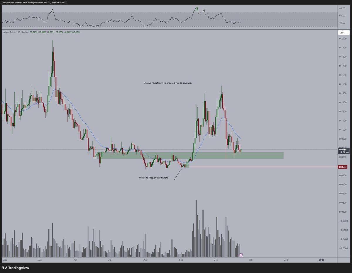 Accumulate PEAQ at $0.08: DePIN’s Undervalued Gem