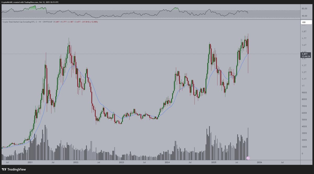 Altcoins Set for Green Week, New ATH Soon
