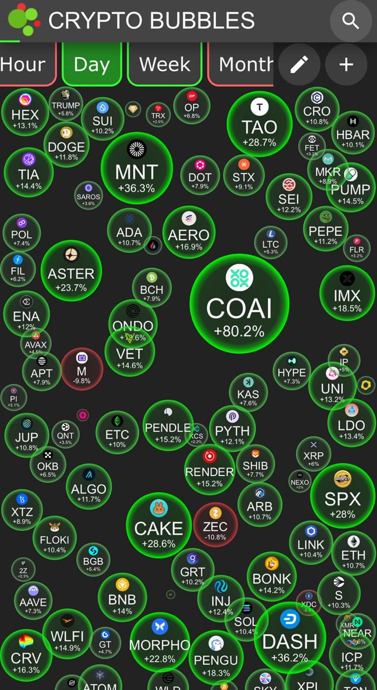 Over $500M Returns, Bitcoin Hits $115K Weekly