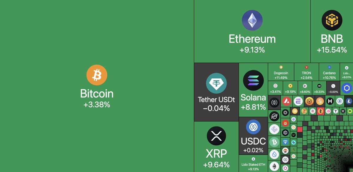 Crypto Rebounds, but Never Risk More than You Can Afford