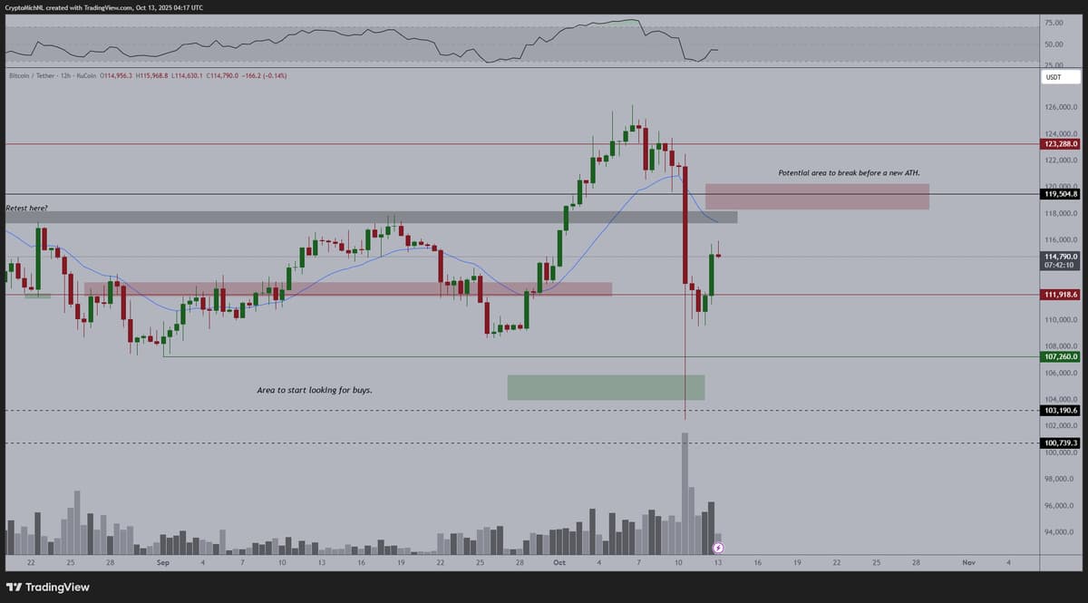 Bitcoin Poised to Break $120K, New ATH Imminent