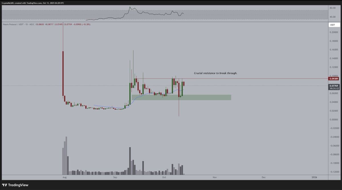 NAORIS Rebounds Sharply, Poised for New Highs