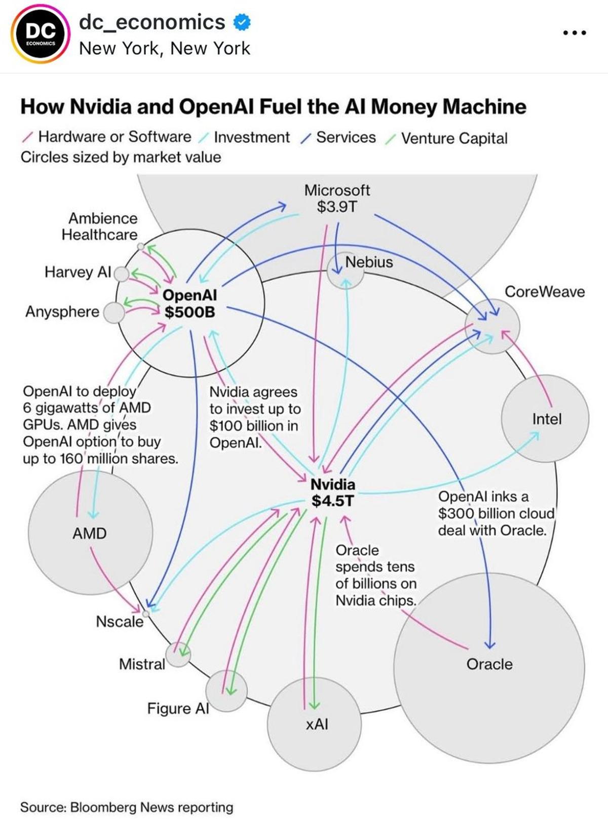 AI's Self‑Fueling Loop: Compute, Demand, Investment