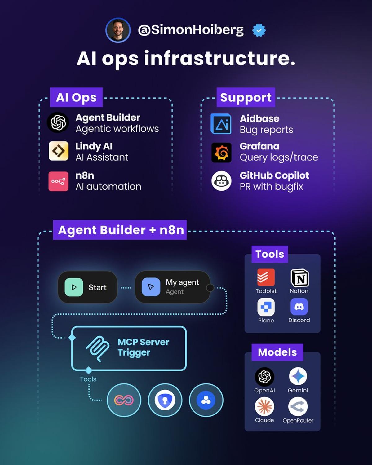 AI Ops Tools Complement, Not Compete, Build Together