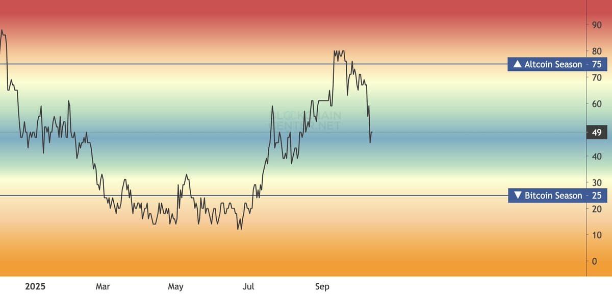 Altseason Returns: Expect Daily 20‑25% Gains