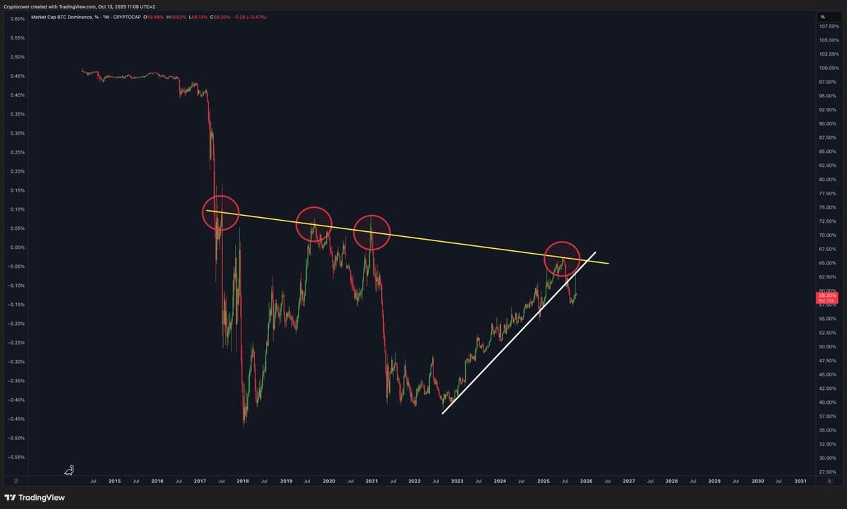 Q4 Altseason Set to Mint New Millionaires