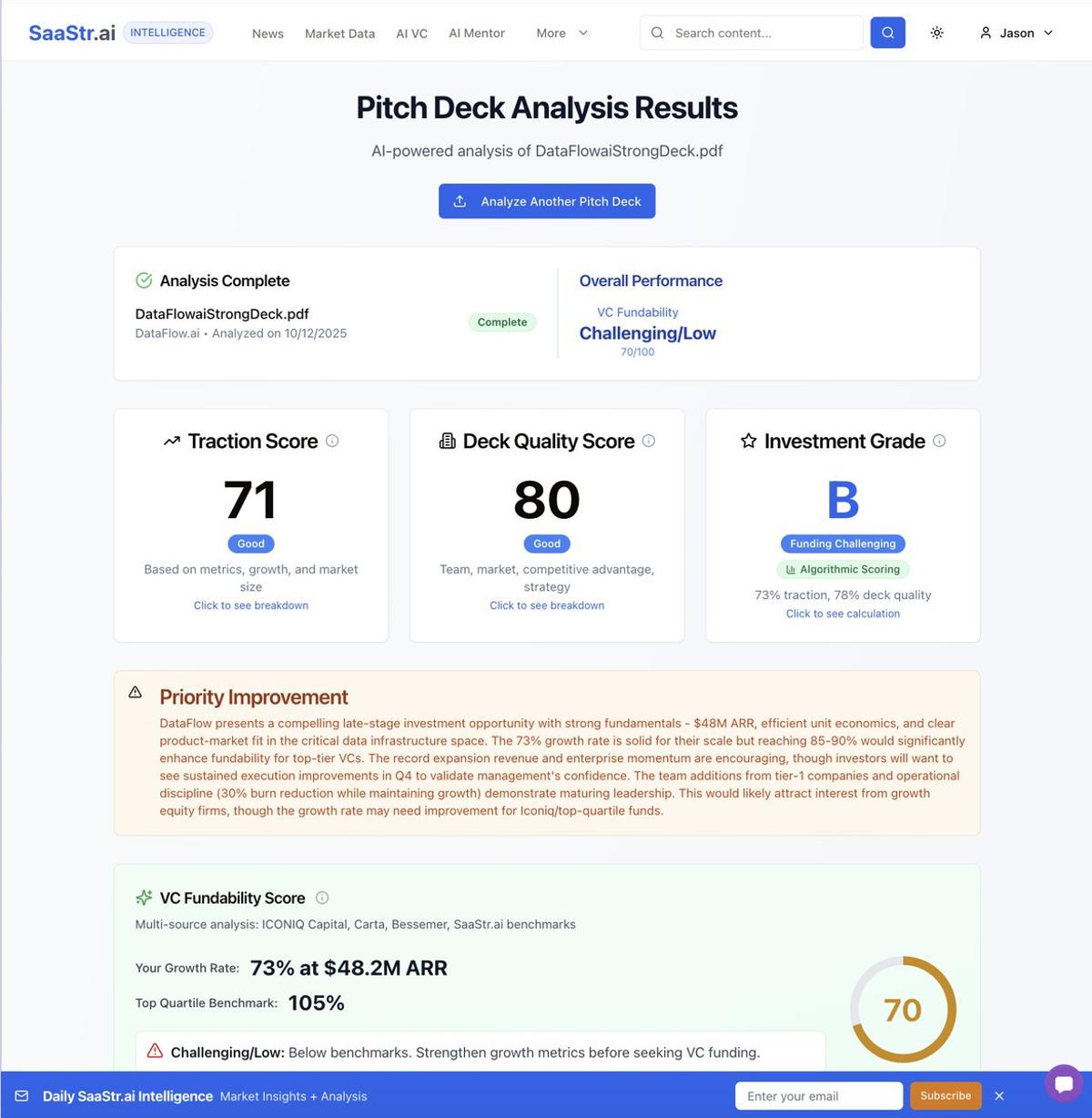 AI Analyzer Instantly Scores Your Pitch Deck's Funding Odds