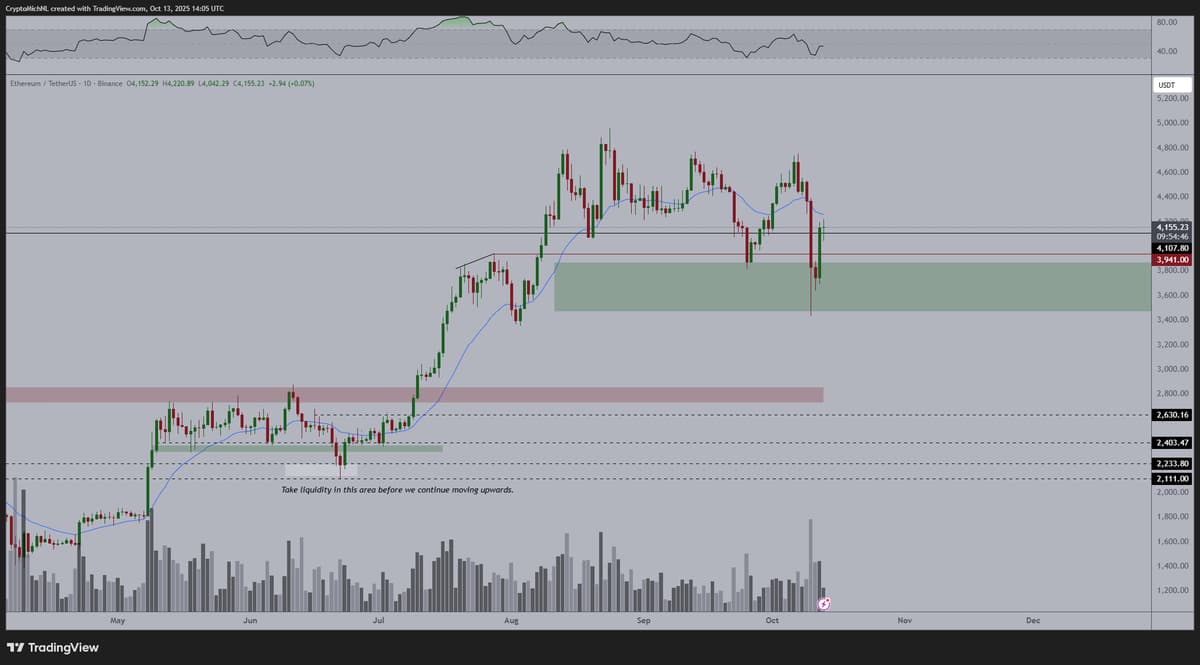 Ethereum Poised for New All‑time High by November