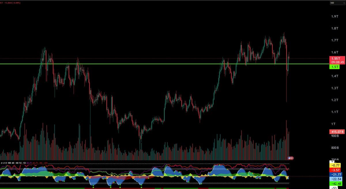 Altcoins Rebound; ETF Approvals Set up Next Rally