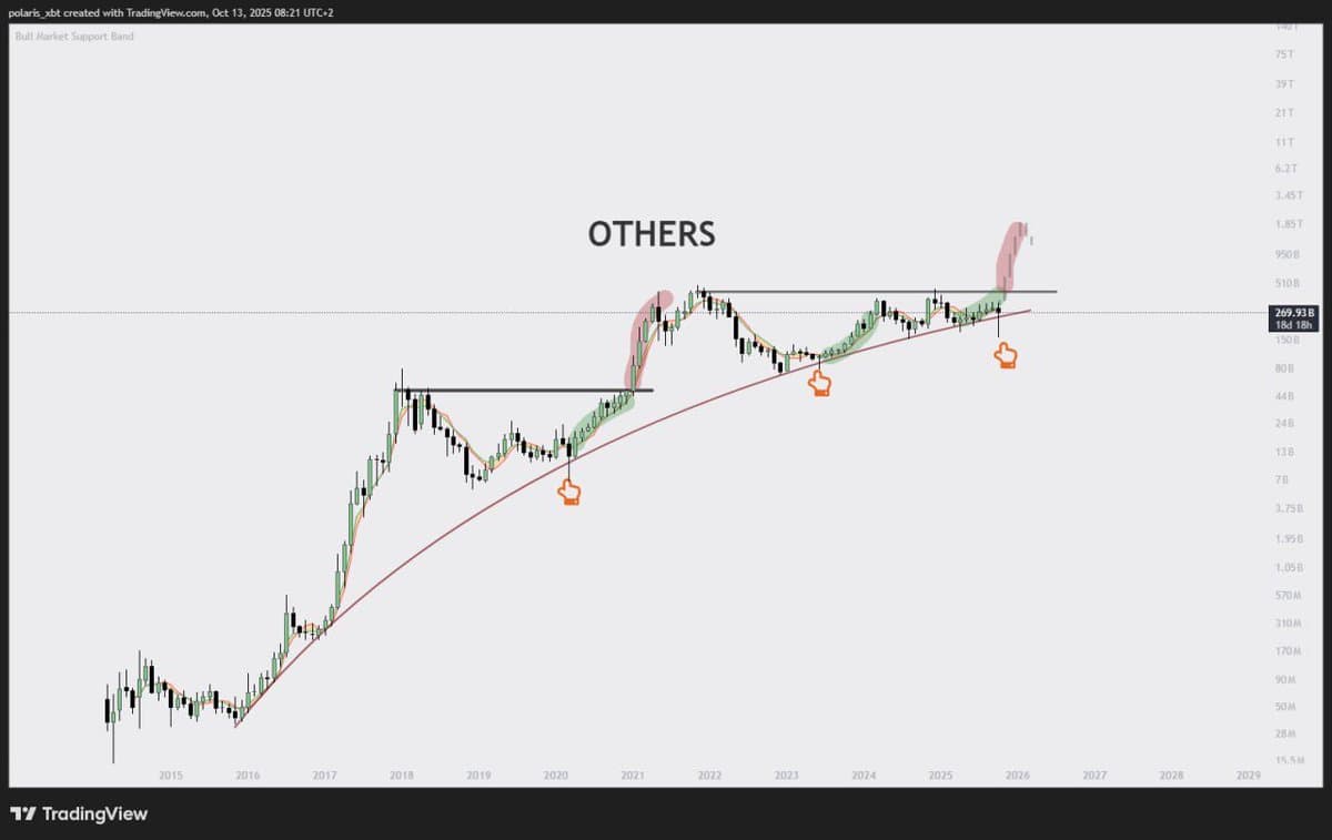 Early Positioning for the Upcoming Altseason – Join Us