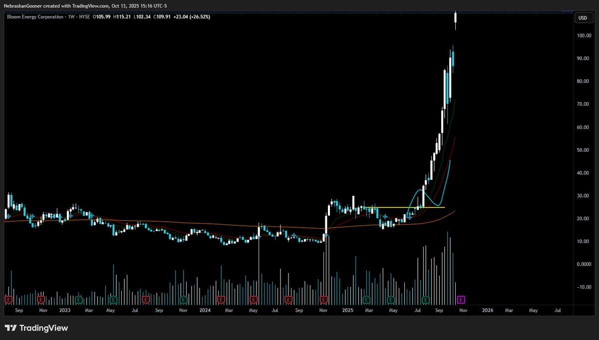 Missed $BE Surge: Massive Upside Overlooked