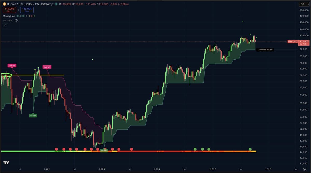Bullish Long-Term, Yet Short-Term Correction Looms