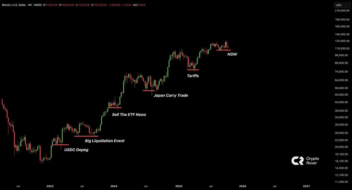 Liquidations Trigger Massive Bull Market Pumps