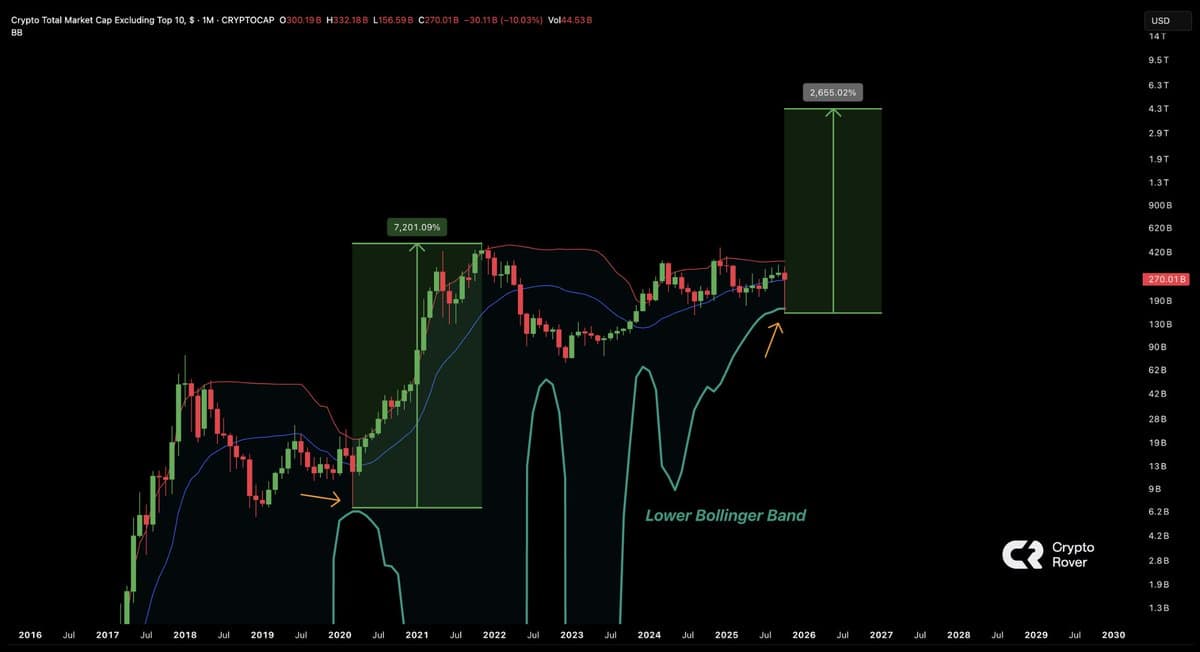 Altcoins Echo COVID Playbook, Poised for Massive Surge