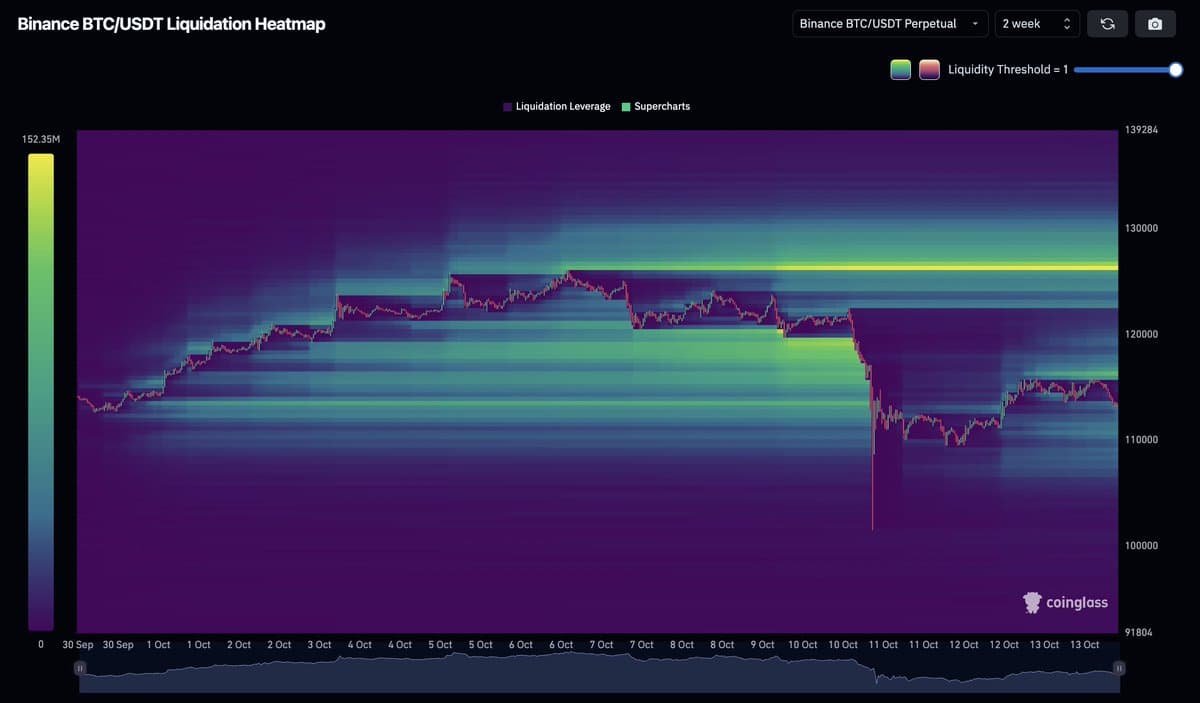 Bitcoin's Max Pain Indicator Moves Higher
