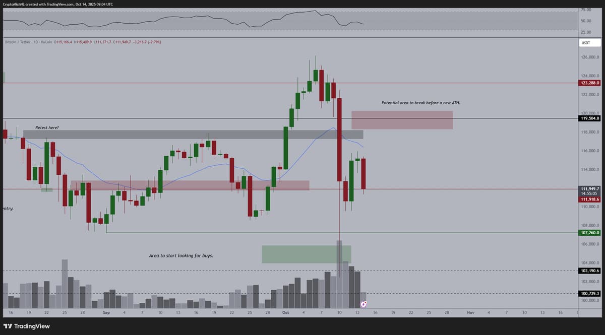 Bitcoin's Correction Just Chop; Volatility Stays High