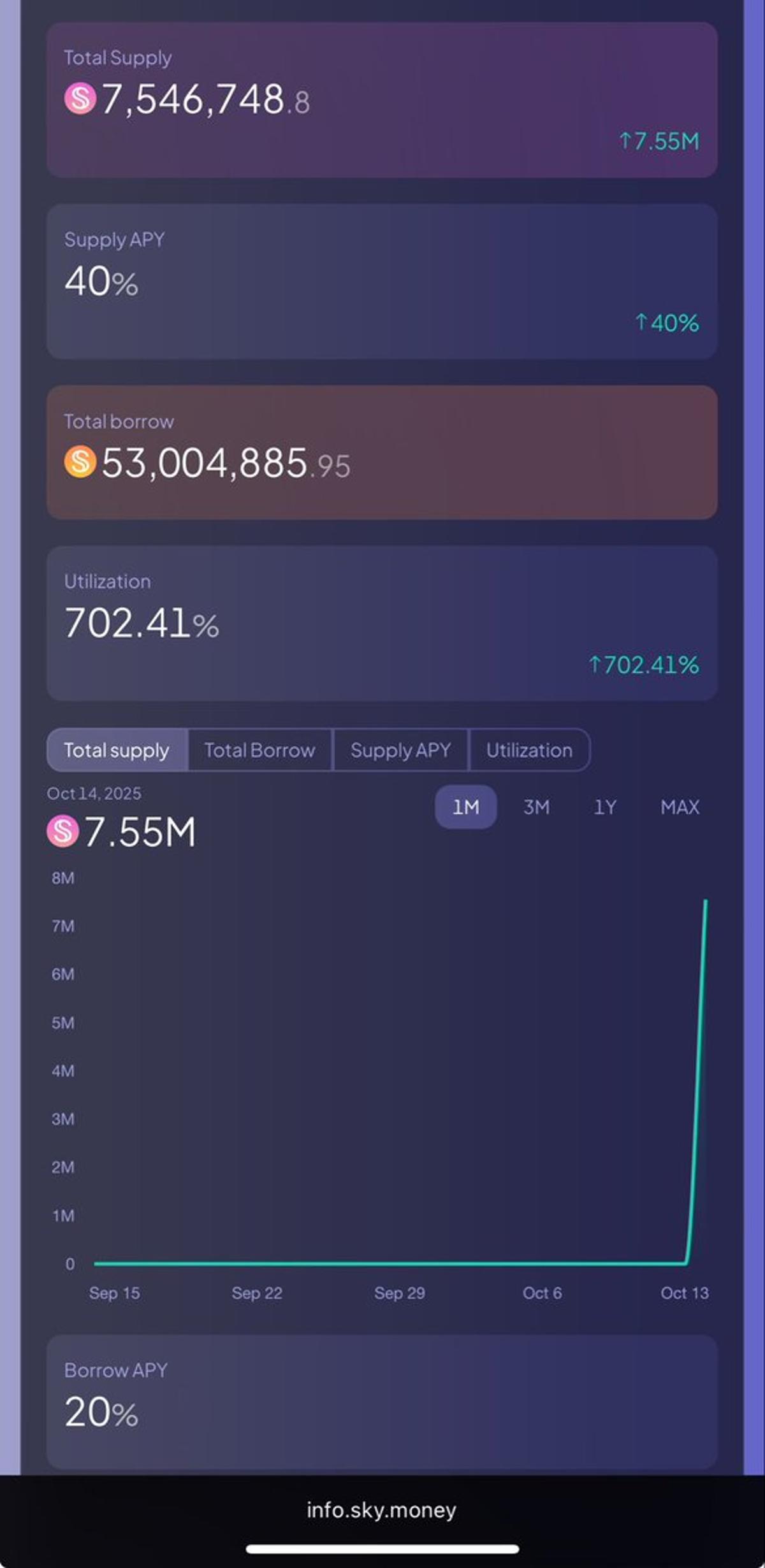 Fast Investors Earn 40% APY Before 55M Cap
