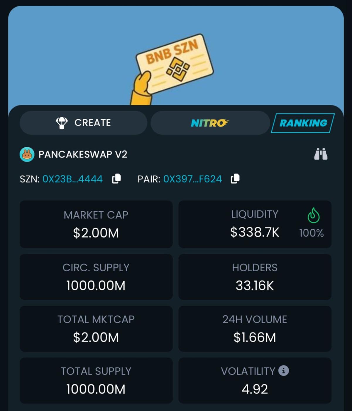 SZN Meme on BNB Poised as Next Alpha