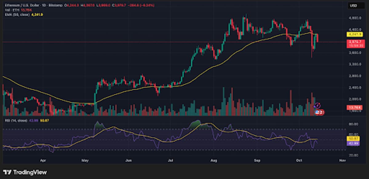 SOL's Tight Range Sets Crucial Breakout Direction