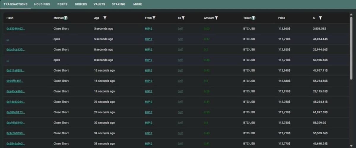 Bitcoin Whale Closes Short, Signals Potential Pump