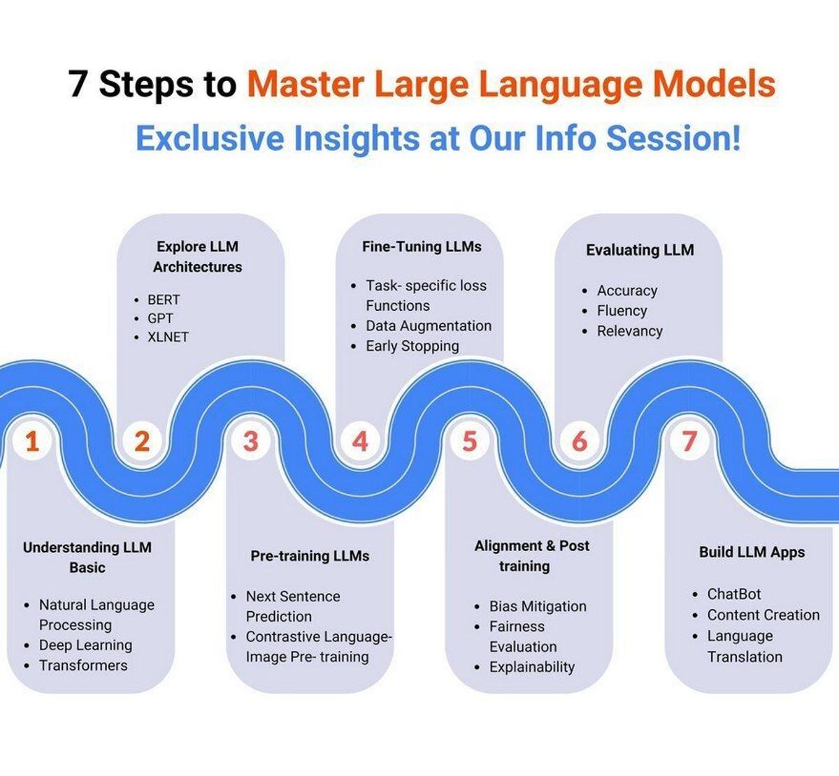 Seven Steps to Master Modern Large Language Models