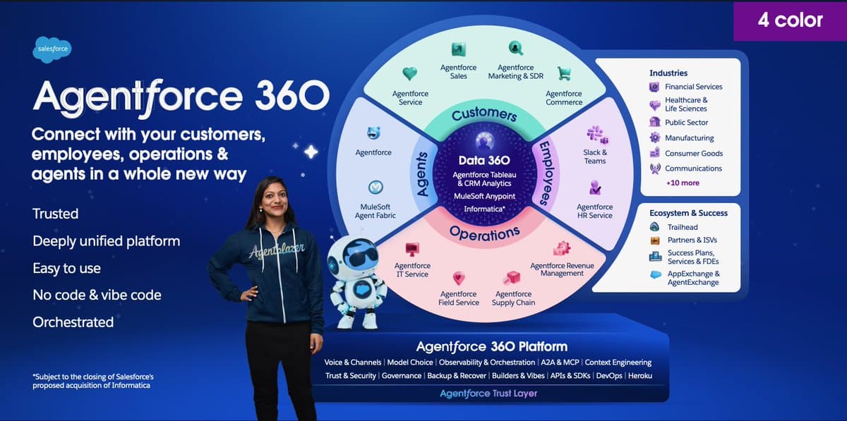 Dreamforce Live: Three Days to Transform Your Business