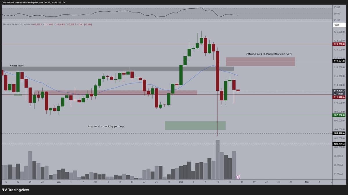 Bitcoin Holds Steady, Poised for New All‑Time High