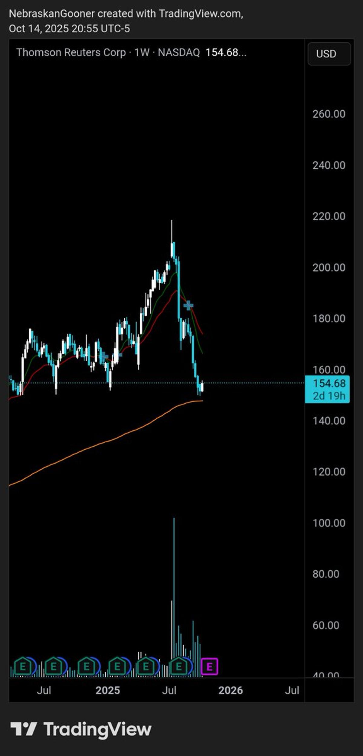 TRI Added to Watch List