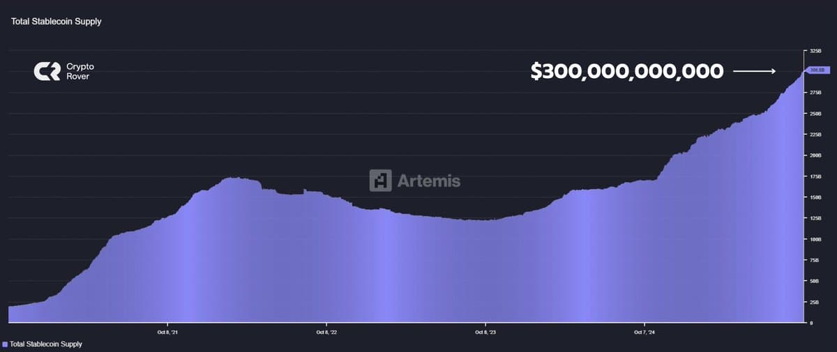 Stablecoin Market Cap Reaches $3B, Boosting Crypto Optimism